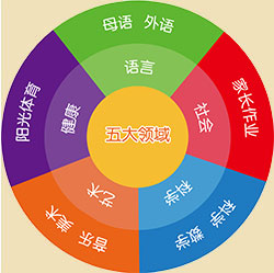 紅纓領(lǐng)域教學